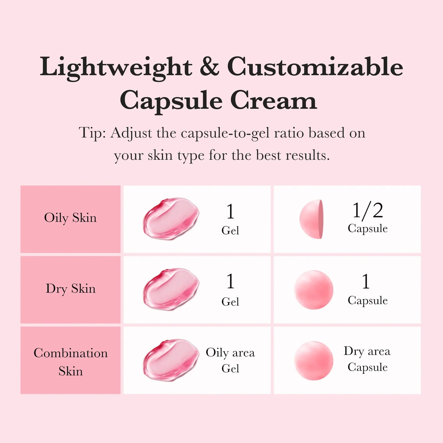 Medicube TXA Niacinamide Capsule Cream (5% TXA& Niacinamde)